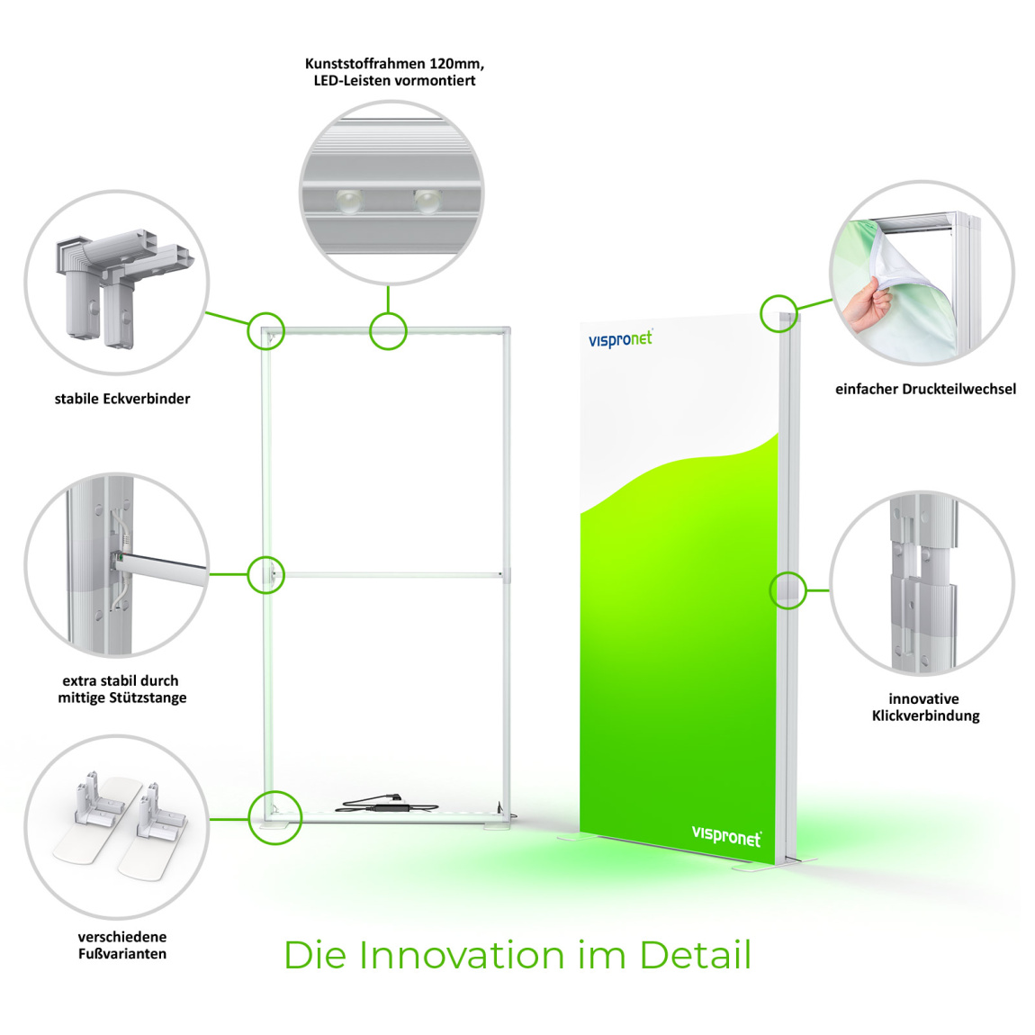 Mur d'exposition Lightbox flex - les points forts