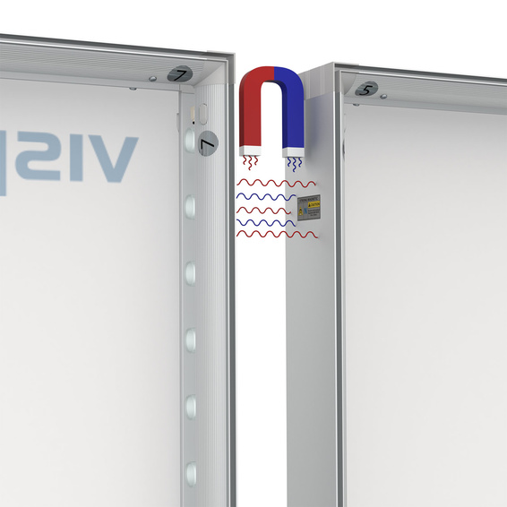 aimants intégrés dans le cadre - pour la connexion de murs individuels