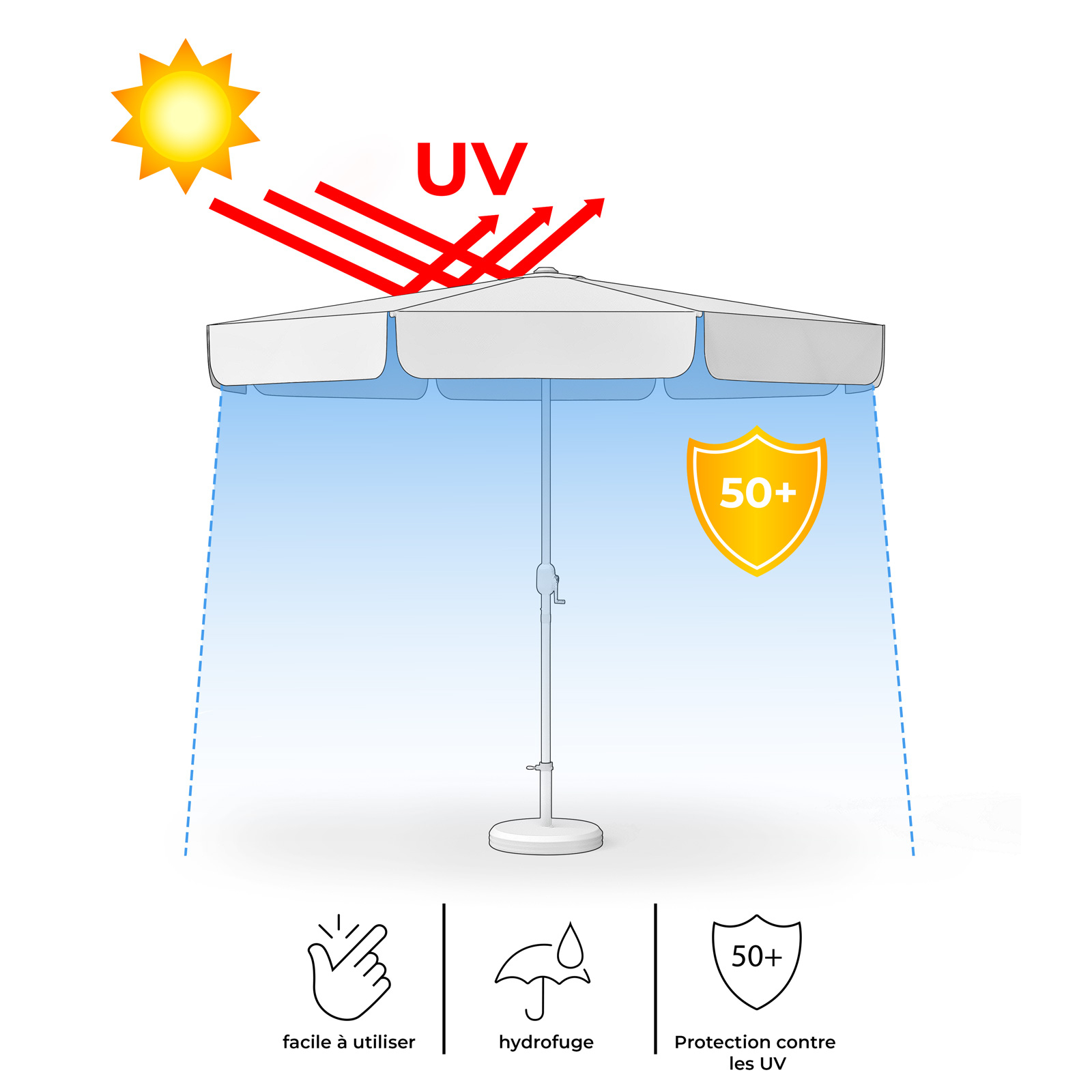 Parasol publicitaire avec protection UV 50+, toile déperlante et utilisation facile