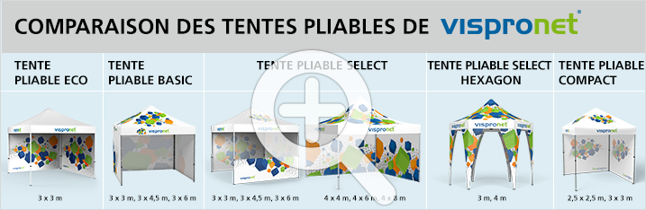 Comparaison des tentes pliables de Vispronet® - Basic, Select, Select Hexagon et Compact, triées selon les spécificités des produits.